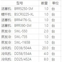 转处理二手制冷设备比泽尔压缩机