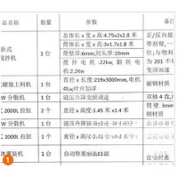 转让真石漆搅拌机卧式10吨 电机 罐全套 乳胶漆生产线 大功率变压器 杭州叉车 移动板房两套